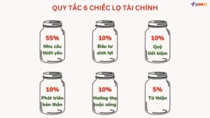 6 Thói Quen Tài Chính Đơn Giản Giúp Bạn Xây Dựng Mối Quan Hệ Lành Mạnh Với Tiền Bạc