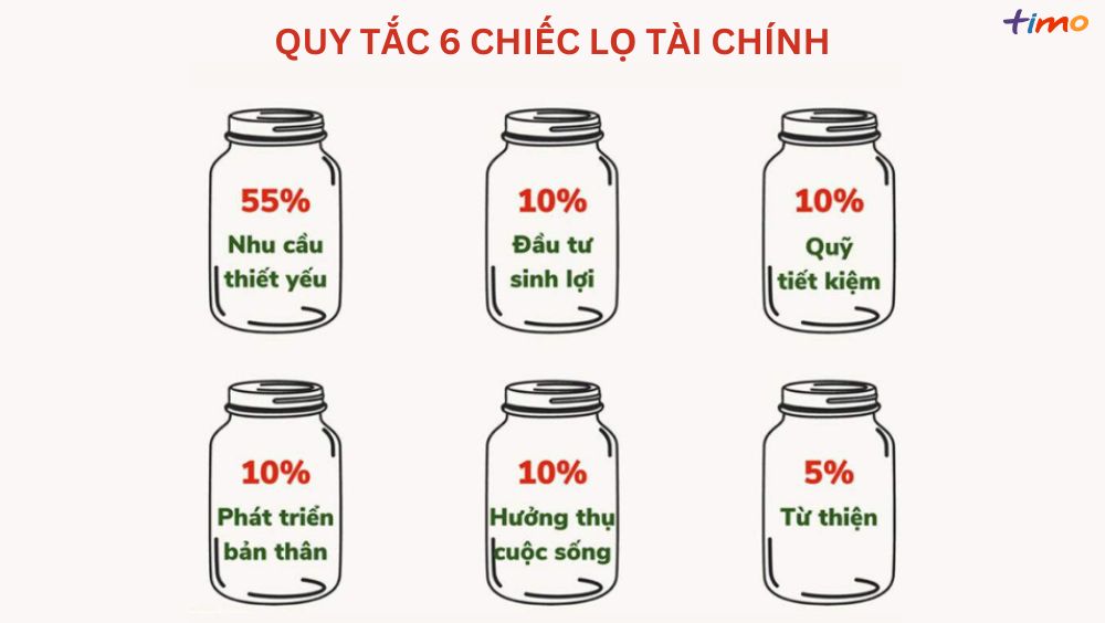 6 Thói Quen Tài Chính Đơn Giản Giúp Bạn Xây Dựng Mối Quan Hệ Lành Mạnh Với Tiền Bạc